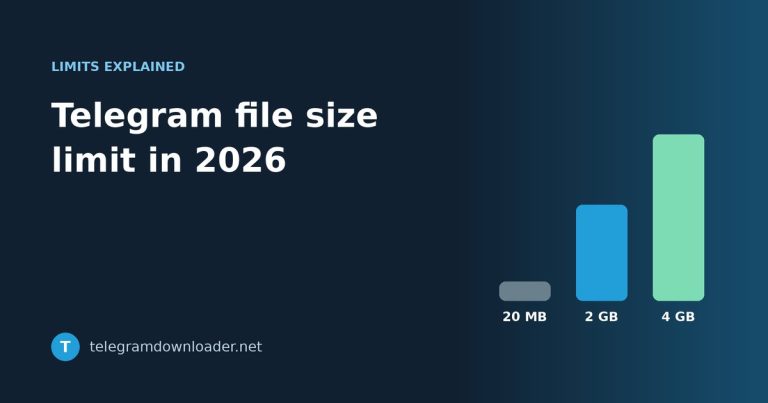 Telegram file size limit in 2026