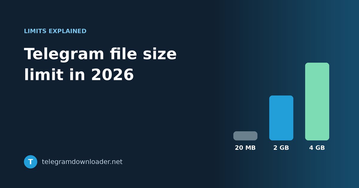 Telegram file size limit in 2026